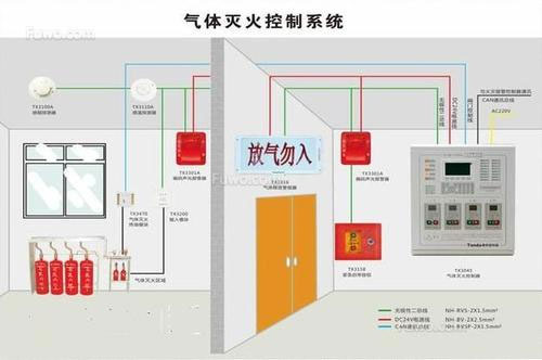 氣體滅火系統(tǒng)、泡沫滅火系統(tǒng)的聯(lián)動(dòng)